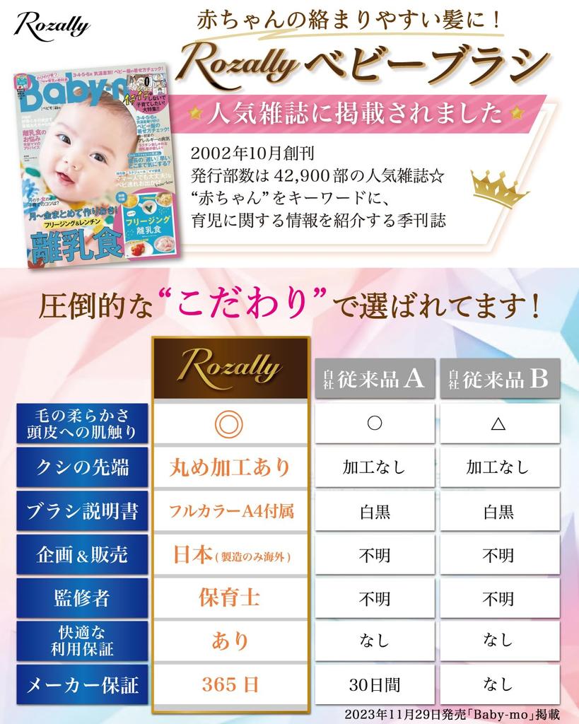 По уходу за ребенком Детские детские волосы детские детские волосы детская расческа [Под наблюдением работника] щетка, щетка, щетка, щетка, щетка,