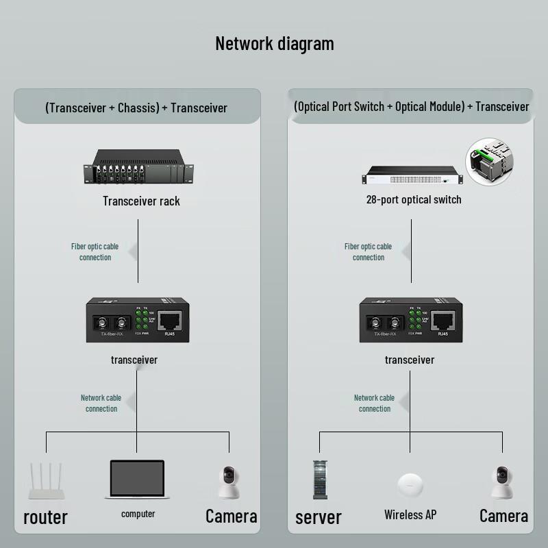ITCOM 100 Мбит/с Одномодовая Двухволоконная пара Оптических Трансиверов SC