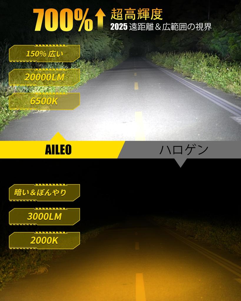 AILEO H1 LED Headlight, LED H1 Bulb, 20000lm, High Beam, Windless Fan, Non-Polarity, 6500K