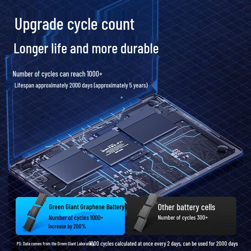 llano Graphene Laptop Battery for Apple MacBook Pro A1990/A1953