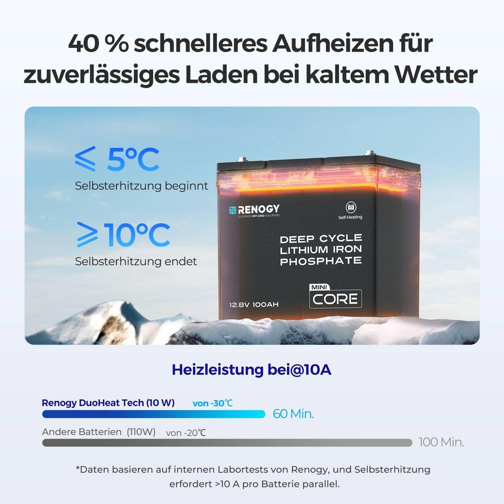 RENOGY 12В 100Ач Литий-железо-фосфатный CORE Мини Литий-железо-фосфатный Нагреватель с DuoHeat BMS Более 5000 PSE Идеально для и Аварийной Серии,