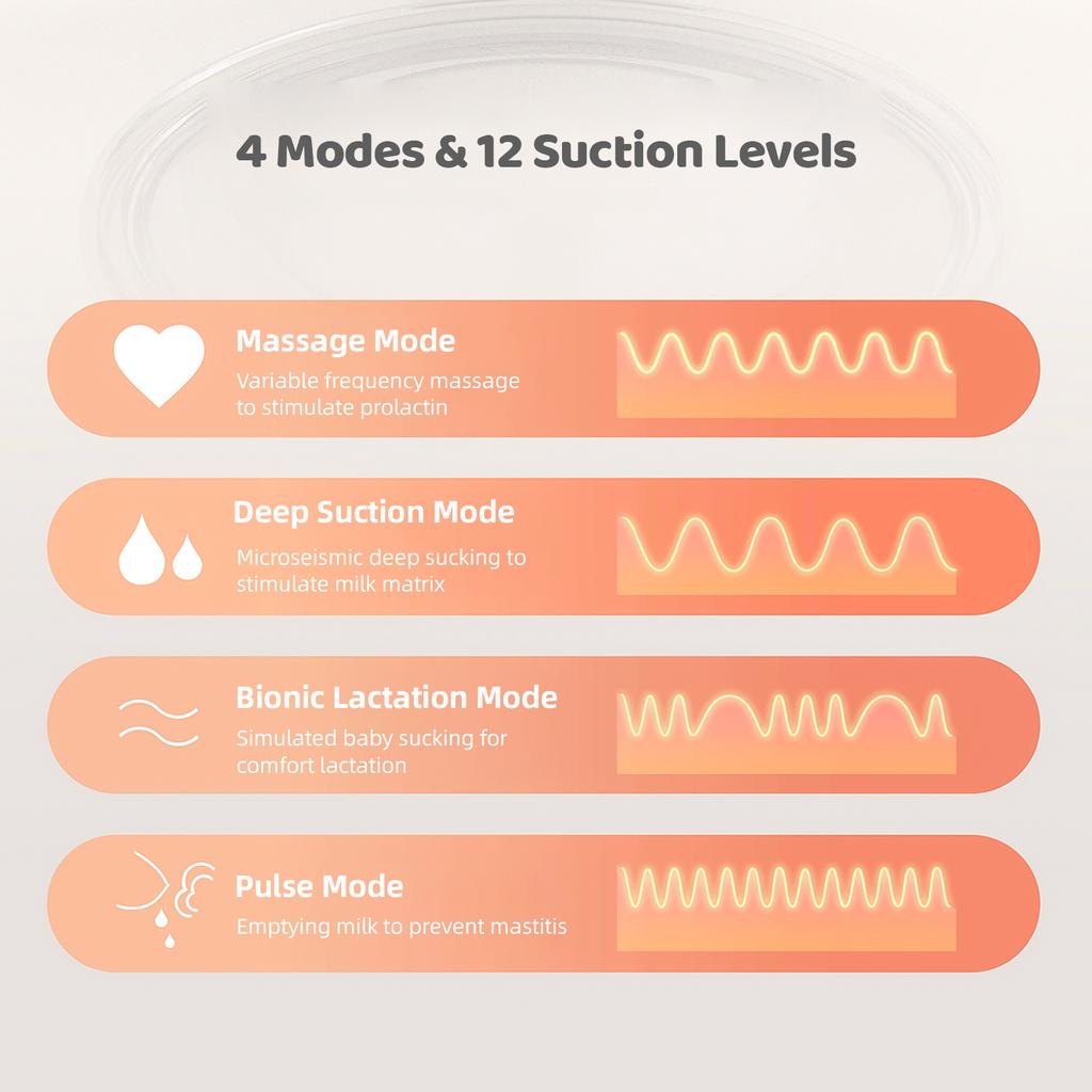 Переносной молокоотсос Электрический молокоотсос без помощи рук для грудного вскармливания 4 режима 12 Низкий уровень всасывания