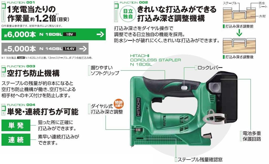 Беспроводной корпусной аккумулятор HiKOKI 18 В и зарядное устройство продаются отдельно, штабелер, перезаряжаемый, только в комплекте, N18DSL(НК)