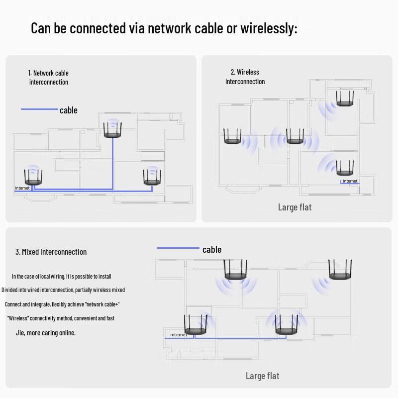 TP-LINK Wi-Fi 6 Dual-Band Mesh Gigabit Router (CN version)