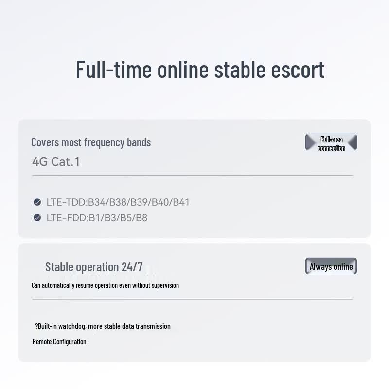 Tashen 4G IoT RS485 DTU MQTT Шлюз
