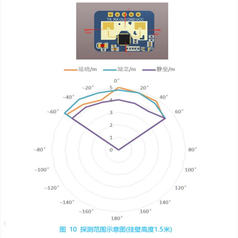 Ld2410C 24 ГГц Модуль Датчика Радарный Датчик Присутствия Человека Fmcw Ld2410 Миллиметровый Волновой Радарный Датчик
