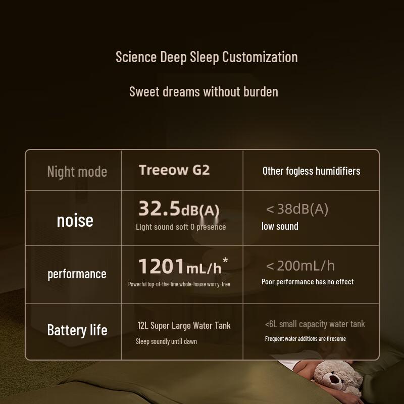 Увлажнитель воздуха и очиститель воздуха Shu Xin Feng G2 без образования тумана