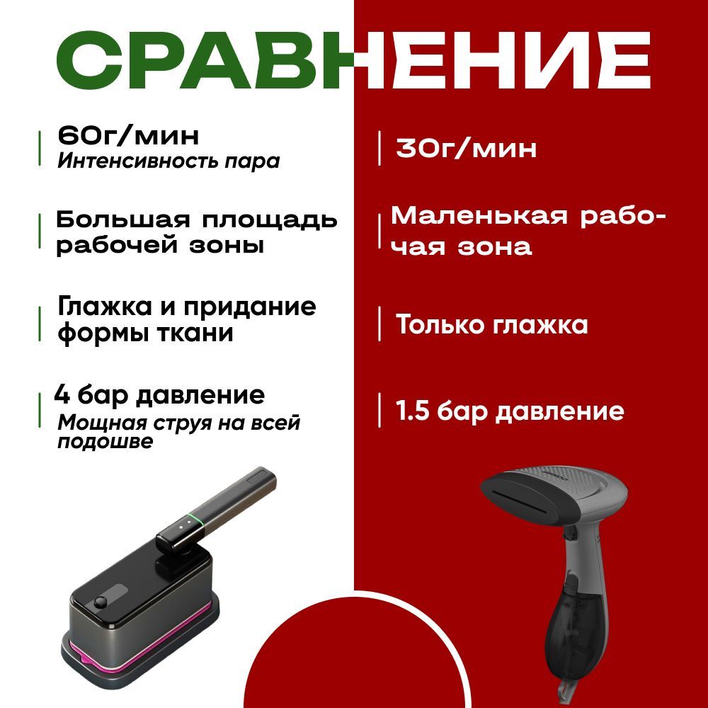 Ручной отпариватель для одежды с мощным парогенератором