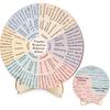 Trauma Response Behavior Wheel Therapy Office Desk Decor Double-Side Mental Health Emotion Chart with Stand Trauma Therapy Gift for Therapist