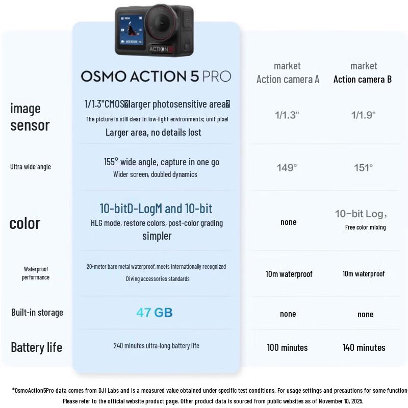 DJI Osmo Action 5 Pro Action Camera Combo (CN version)