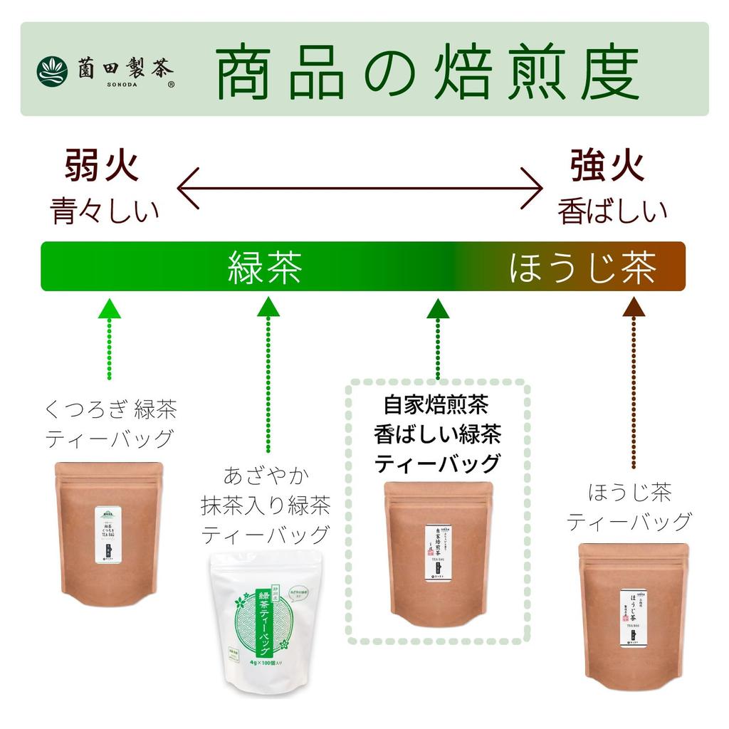 Sonota Seicha Home Roasted Tea Ароматный зеленый чай в пакетиках с матча 5 г x 60 шт. Зеленый чай Ясураги