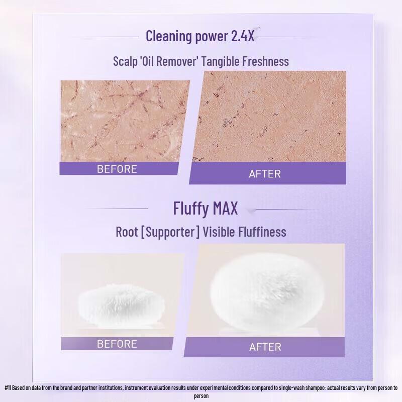 Набор для ухода за волосами L'Oréal с гиалуроновой кислотой для объема и контроля жирности