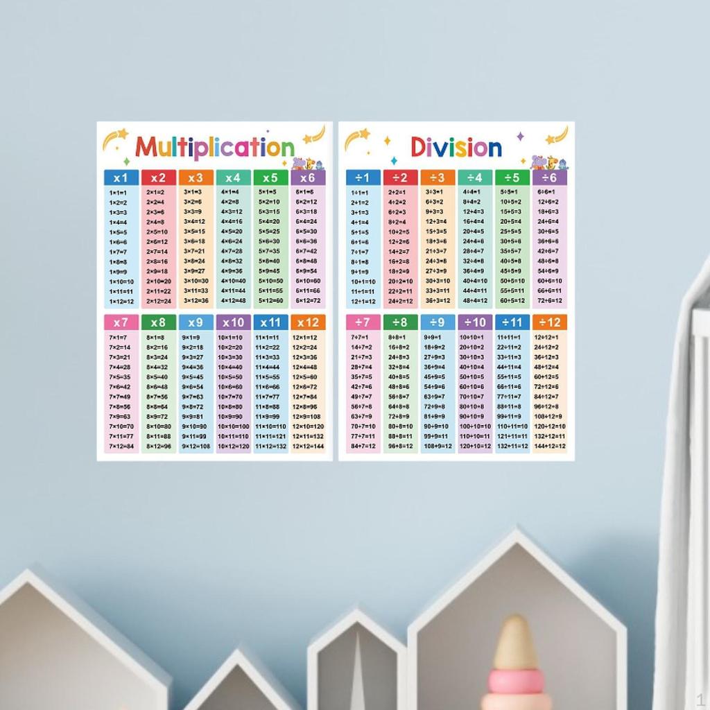 2Pcs Kids Educational Math Posters Learning Develop Skills A3 Practical Multiply Division