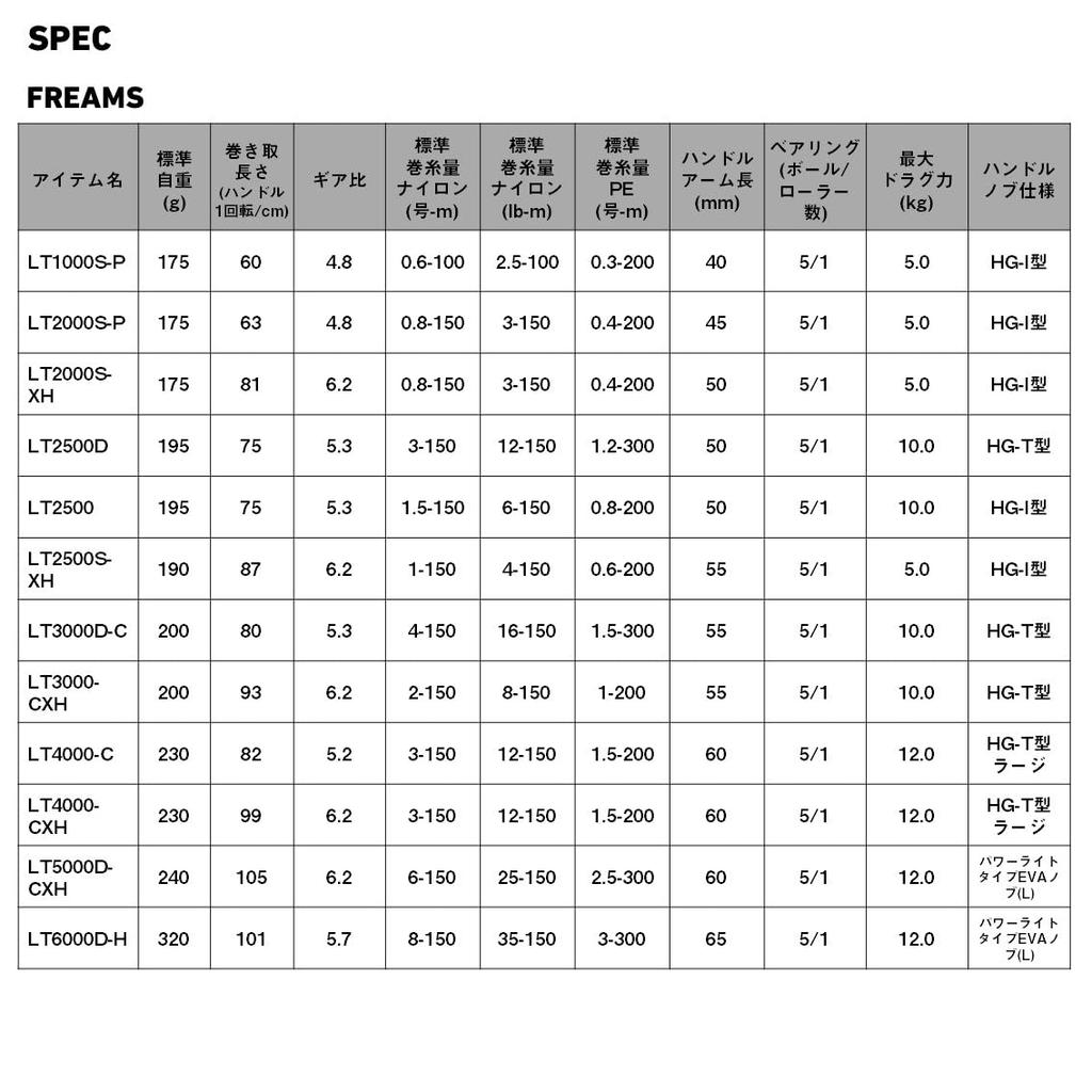 Daiwa Спиннинговая катушка 26FREAMS LT2500D