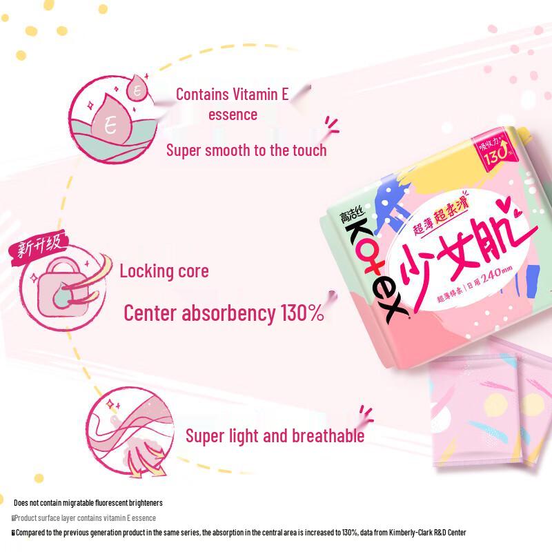 Kotex Smooth Care Girl Skin Daily Sanitary Napkins 240mm