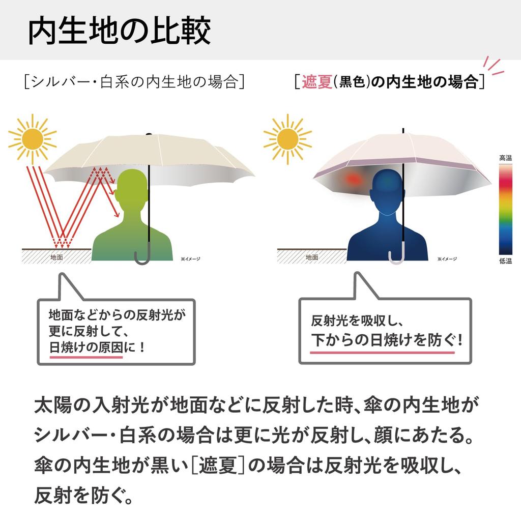 Солнцезащитный зонт Sunblock Lab Parasol из ткани с охлаждающим эффектом Radiant для экстремальной защиты от жары, защита от УФ-лучей, первоклассная светоблокировка, водоотталкивающий, длинный зонт 55 см
