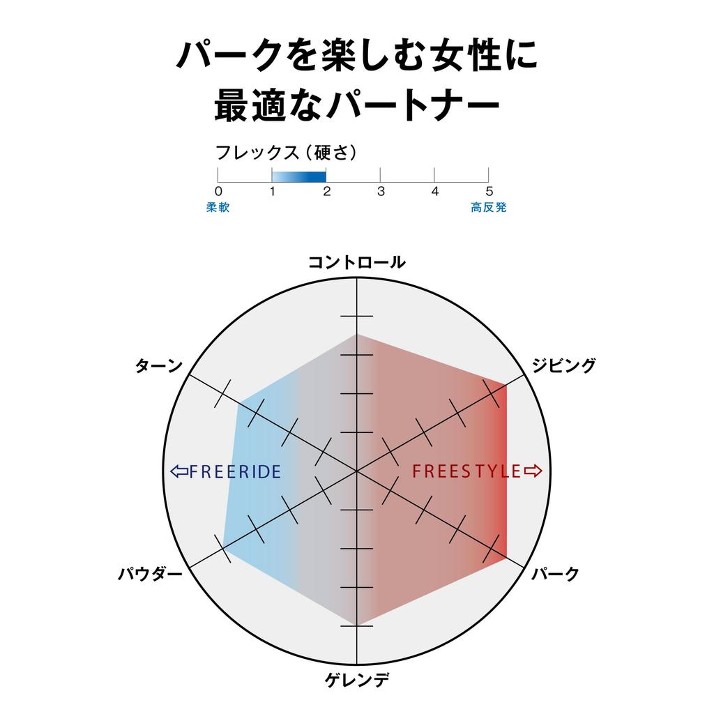 Сноуборд Salomon MIRAGE Размер Черные Крепления, Модель 2023-24, Женский, L41776900, M,