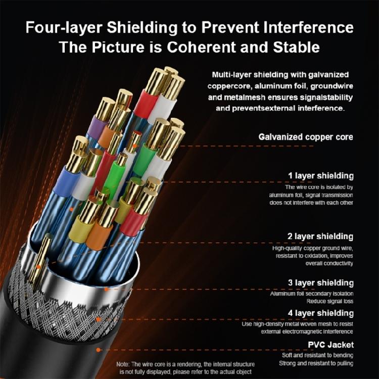 DP1.4  Cable 2K240Hz 4K165Hz 8K 60Hz Stable Connection for Splitter Switches TV Laptop Projectors Line