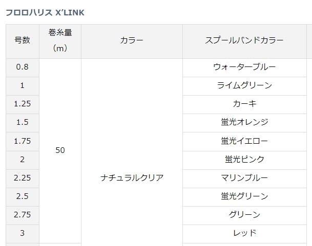 Daiwa Iso Leader Fluoro Leader Natural Clear 50M (DAIWA) X'LINK 1-50