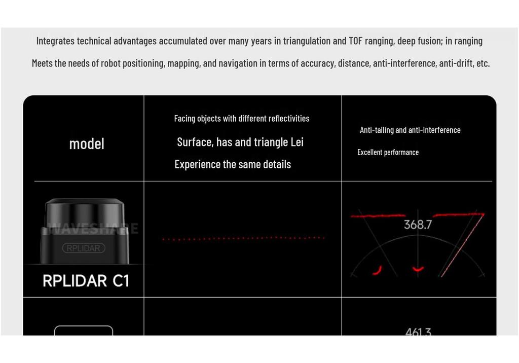 Slam RPLIDAR C1 360° HD Laser Scanning Radar Sensor