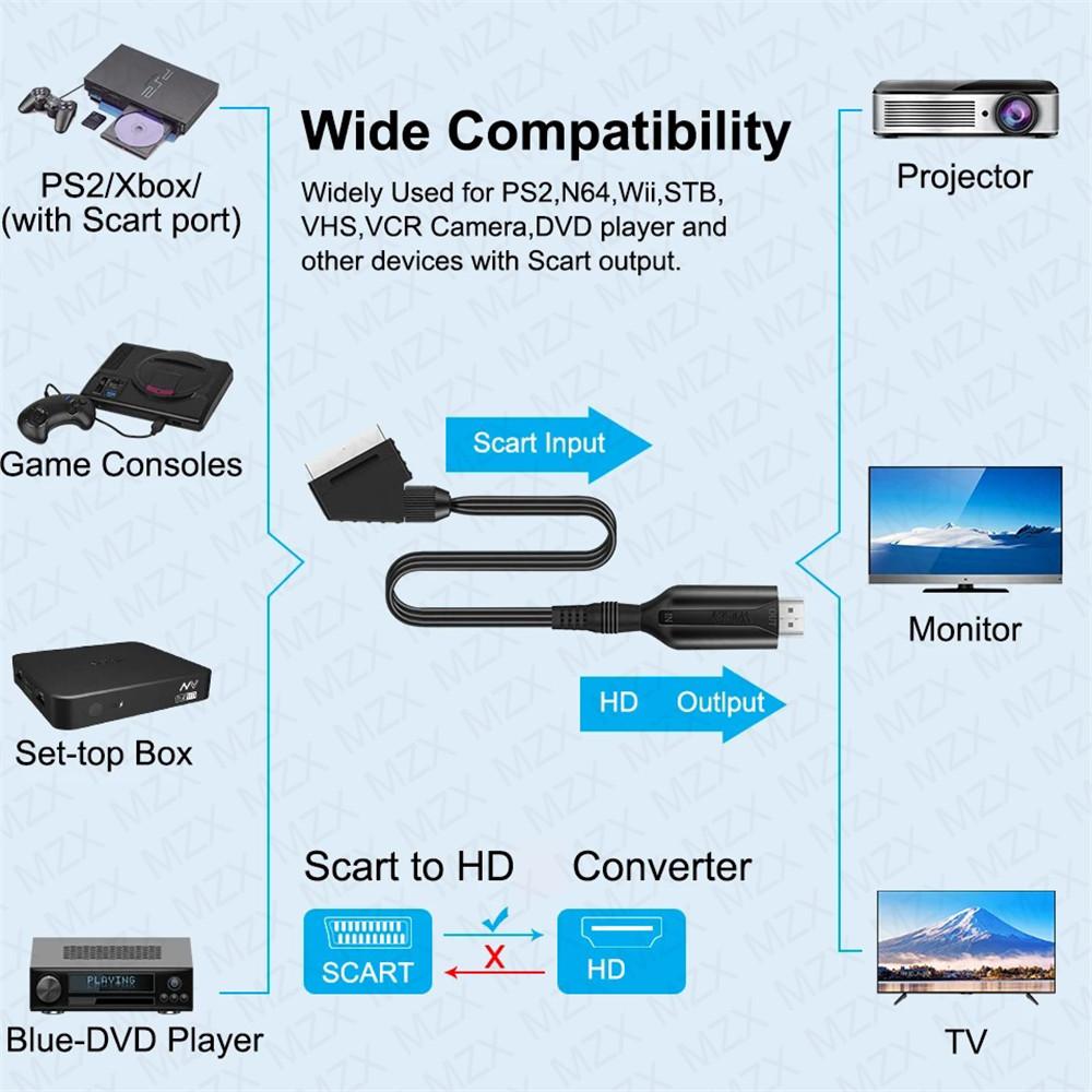 Scart to HDMI-compatible & HDMI-compatible to Scart Cable Converter 1080P Adapter Video Audio AUF HDTV PC DVD Game Accessories