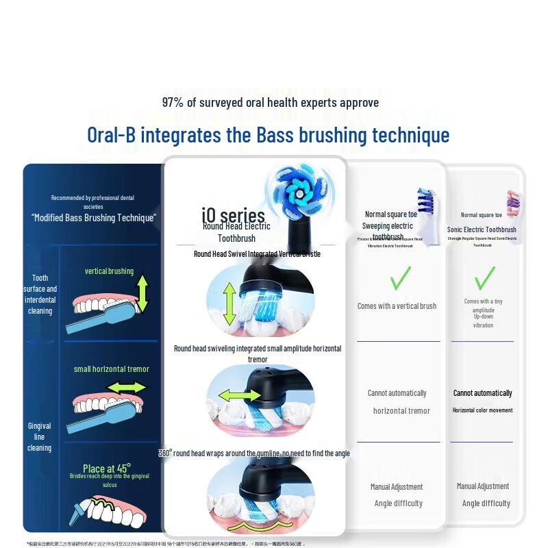 Oral-B 3D Round Head Electric Toothbrush