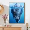 Iceberg of Success Canvas Poster Landscape Motivational Canvas Wall Art Quote Nordic Print Wall Picture for Living Room Decor
