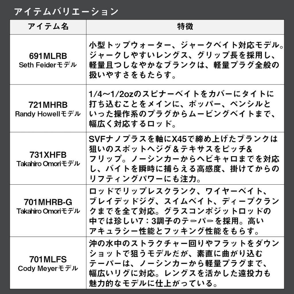 DAIWA Bass Rod Tatula Elite 701MHRB-G