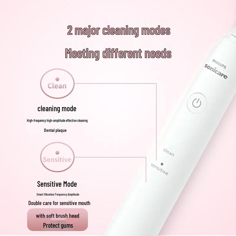 Philips Sonic Electric Toothbrush HX2421 CN plug (adapter included)