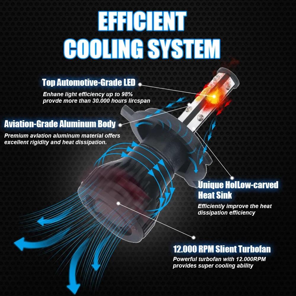 2pcs 16000Lm 50W H4 H8 H9 9004 9007 Hi/Lo Beam H1 H3 H7 9005/HB3 9006/HB4 H8H9H11 9012 Auto Led Headlight White Car Lights 12V