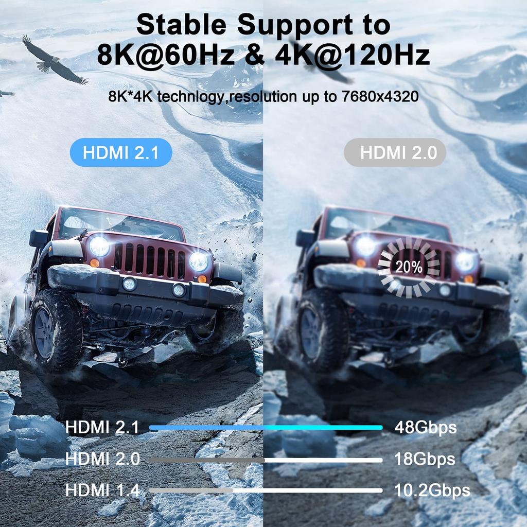 Thsucords 8K 4K HDMI Cable 2M High Speed Braided HDMI Cord 144Hz 48Gbps Compatible with Roku Qualified Billing Available 2.1 8K@60Hz 4K@120Hz