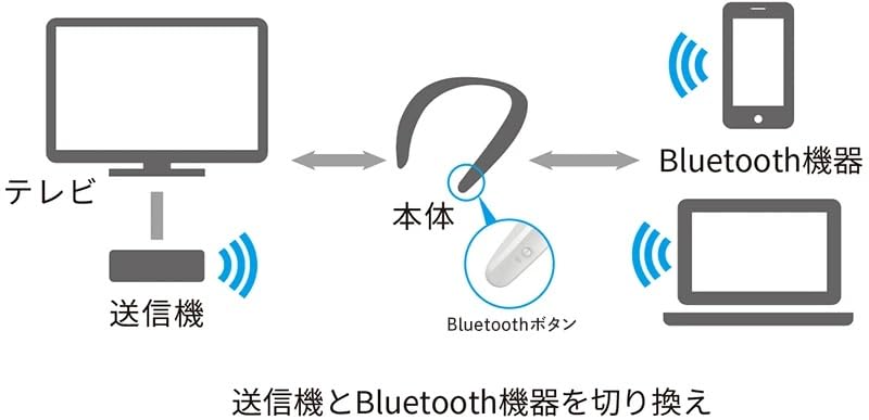 Sharp Звуковой партнер AQUOS AN-SS3-B