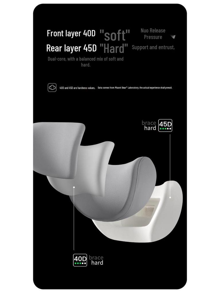 Подушка для сиденья автомобиля из пены с эффектом памяти с поддержкой поясницы и шеи