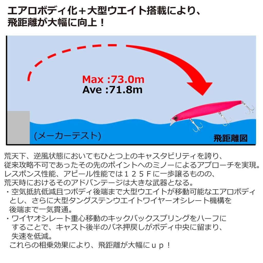 Daiwa Sea Bass Lure FJ Vertis R125F Adel Flounder Pink Sardine