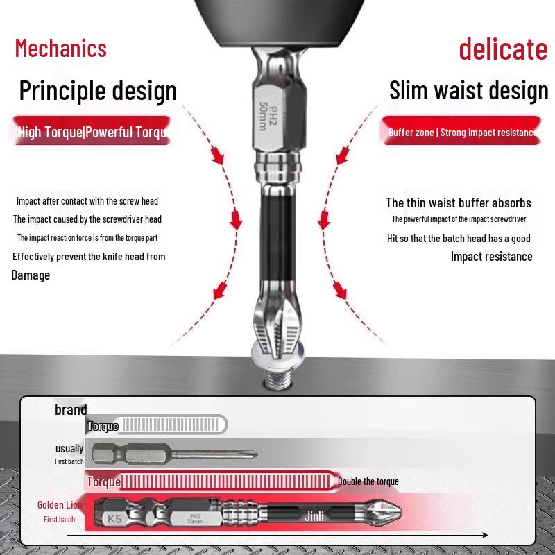 Impact-Resistant Non-Slip Phillips Head Bits: Strong Magnetic, High Hardness Set for Electric Drills and Screwdrivers