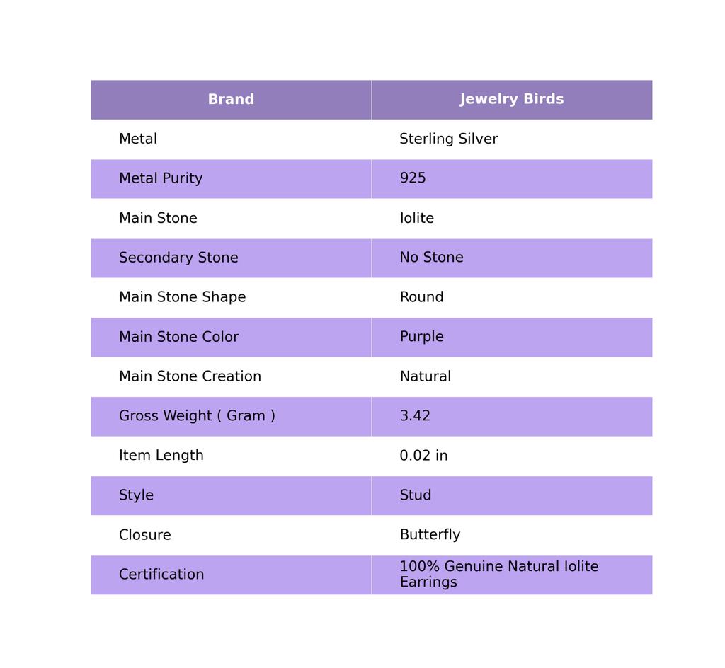 День сестер Распродажа Натуральный иолит Подарок на годовщину Серьги-пусеты Стерлинговое серебро EE-143-3