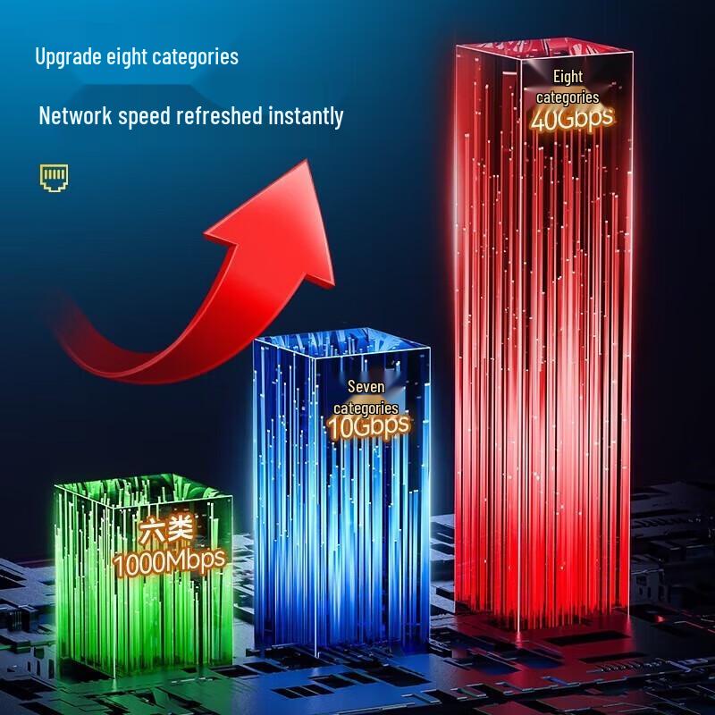 SAMZHE Игровой Ethernet-кабель Cat8
