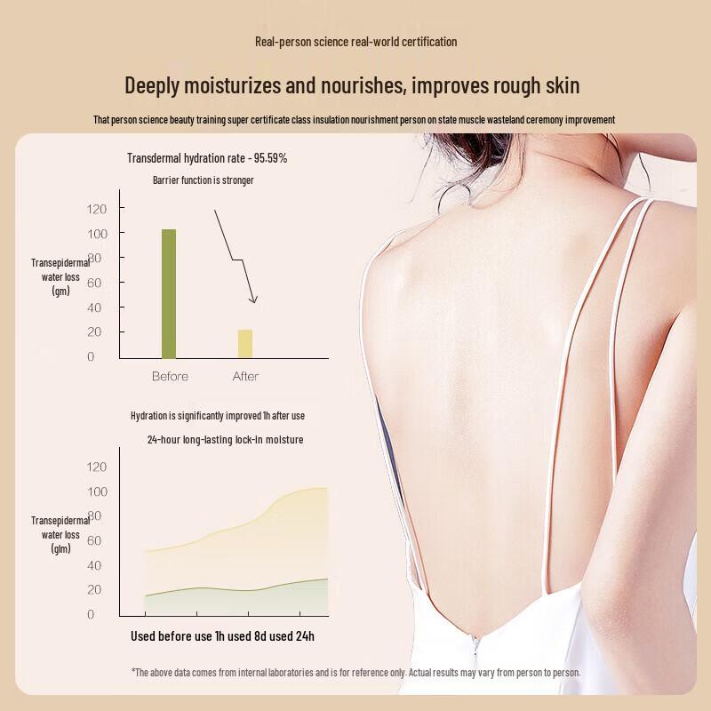 Sen Zhi Lu Sea Buckthorn Shower Gel