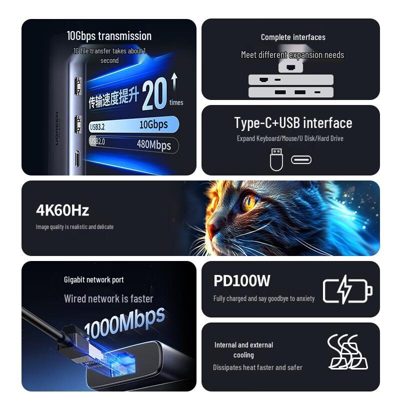 Ugreen Док-станция 6-в-1 Type-C 3.2