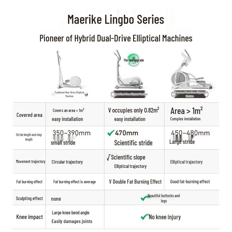 Merach Snail S Series Elliptical Machine CN plug (adapter included)
