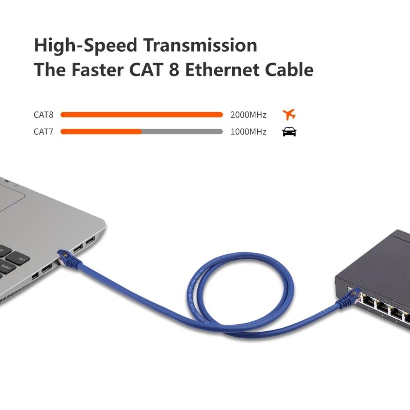 Сетевой кабель Ethernet Cat8, 40 Гбит/с 2000 МГц, высокоскоростное интернет-соединение, Ethernet-кабель для модемов, маршрутизаторов, ПК