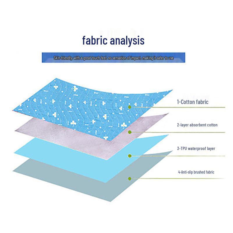 Washable Four-Layer Incontinence Pad: Breathable Cotton Bed Protector for Adults