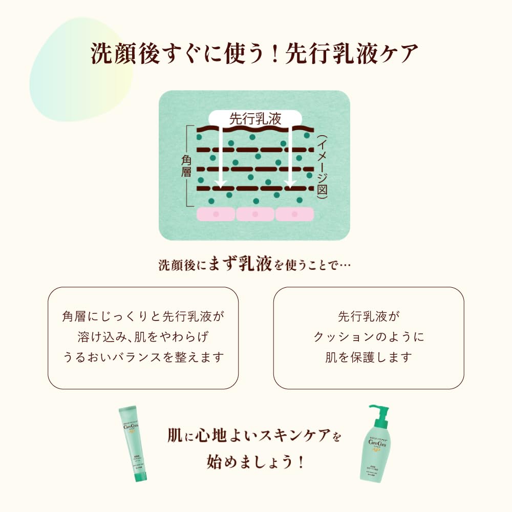 CareCera AP High-Moisture Barrier Lotion 130ml for Dry Sensitive Skin - Vaseline Technology & 8 Natural Ceramides