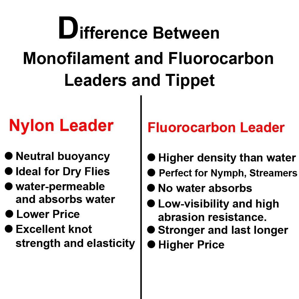Bimoo, 2 сумки, 9 футов, 12 фунтов, 15 фунтов, 20 фунтов, конические поводки для ловли нахлыстом, палочки большого размера, нейлоновая монофильная леска для ловли нахлыстом, леска