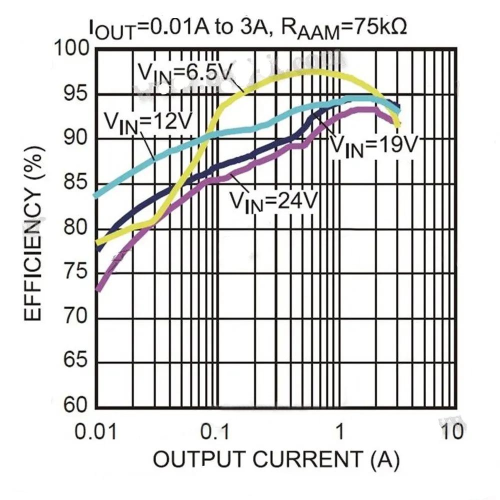5/10 шт. Мини DC-DC 12-24 В до 5 В 3 А понижающий модуль питания регулятор напряжения понижающий преобразователь регулируемый 1,8 В 2,5 В 3,3 В 5 В 9 В 12 В