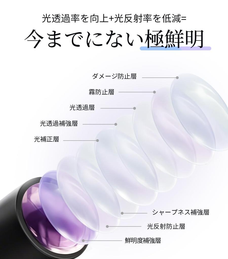 Бинокль с 20-кратным оптическим увеличением для живого и и весом всего Особенности Bak4 регулируемый FMC и стабилизация изображения для уменьшения движения Идеально подходит для