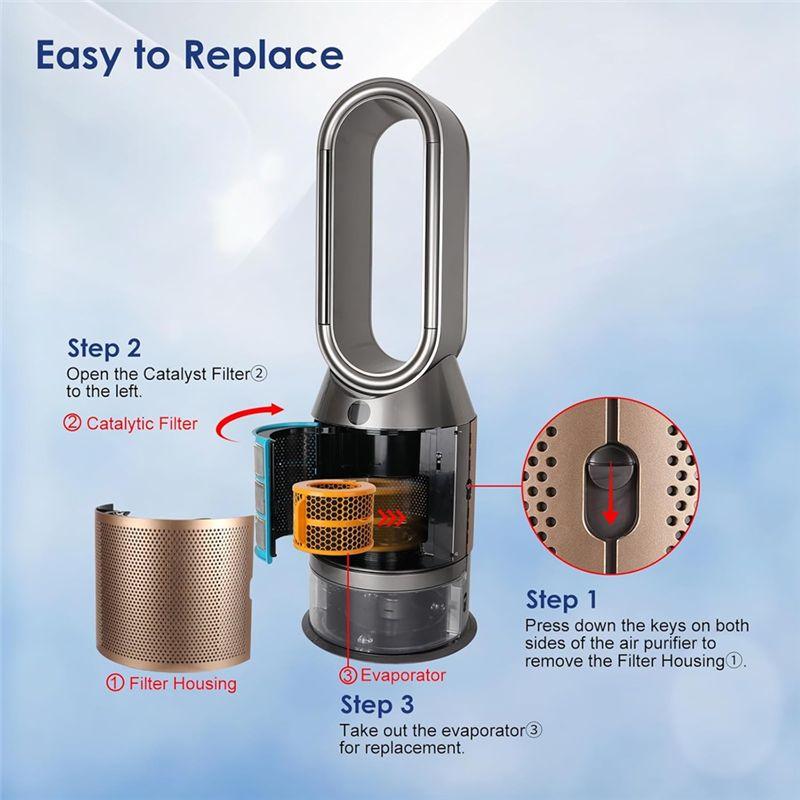 M-Modern-3Pack Air Purifier Carbon Fiber Evaporator Filter For Dyson PH01 PH02 PH03 PH04 Air Purifier Humidifier Replacement Par