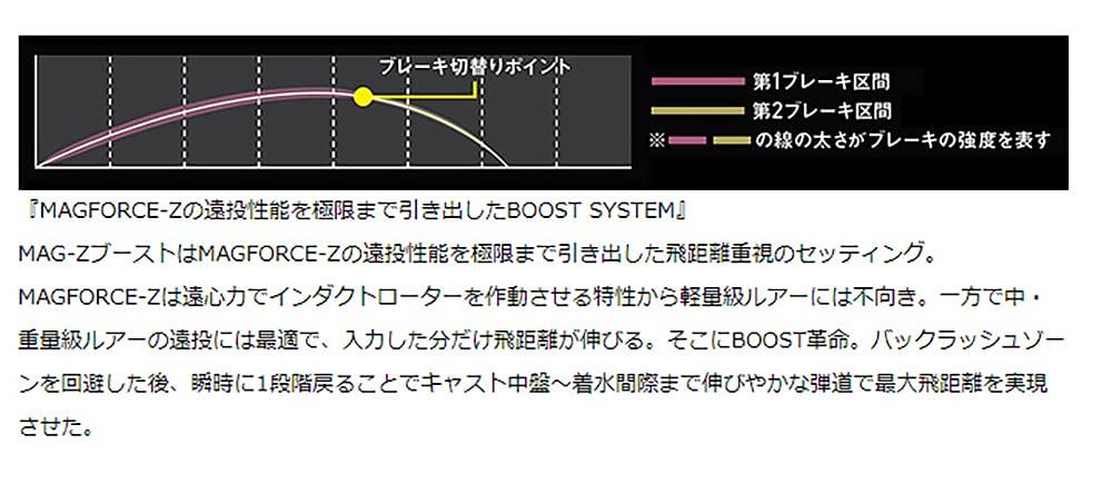 SLPWORKS Daiwa SLP Works RCSB MAG Z BOOST 1000 Шпуля G1 Серебристая