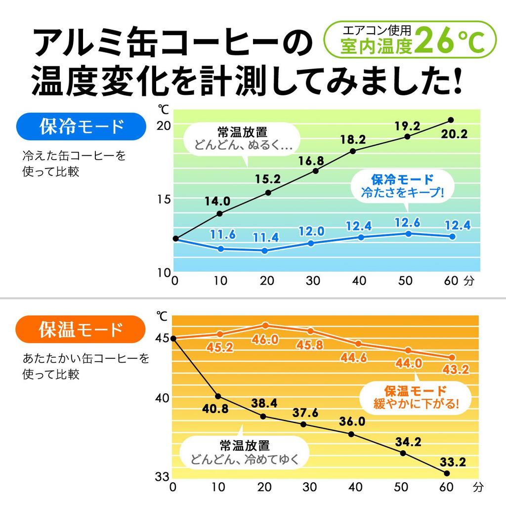 Sanwa Direct 200-CAR047BK Drink Holder, Heat Retention, For Cars, Cigarette Lighter Socket, For 12V