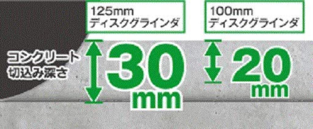 HiKOKI Аккумуляторная Угловая Шлифмашина MultiVolt Мощная 100-мм Шлифовальный Диск Агрессивная Зеленая Шлифмашина, Серия, Двигатель, Диаметр, G18DBVL(ЛХПК)
